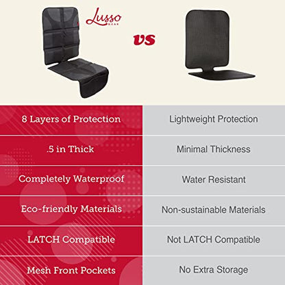 Lusso Gear Car Seat Protector - Waterproof Seat Covers for Infant & Cars - Non-Slip 8-Layer Protector - Rear Shield with Mesh Pockets - Black with Red Stitching, Universal Fit - color: 1-Pack Black with Red Stitching