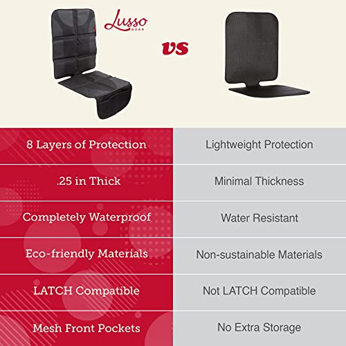 Lusso Gear Car Seat Protector - 2-Pack Waterproof Padded Shield & Mesh Pockets for Baby Travel Gear - Universal Fit Seat Covers for Cars & SUVs - Non-Slip Heavy-Duty Protection - Gray, Universal Fit - color: 2-Pack Gray
