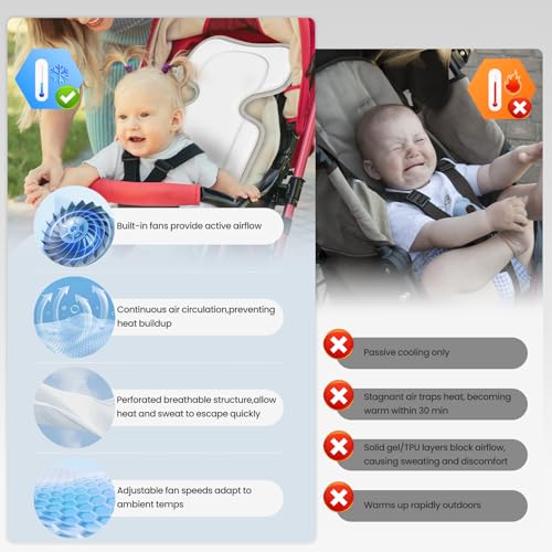 Baby Stroller Cooling Pad with 2 Built-in Blower Up to 10H MAX 10000 mAh Rechargeable 3 Speed Adjustable Car Seat Liner Cooling Cushion for Toddler Outdoors Summer Baby Essentials - color: Grey