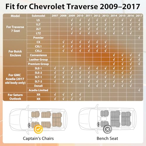 Floor Mats & Cargo Liner for Chevy Traverse 2009-2017 & Buick Enclave 2008-2017, Custom Fit All Weather TPE Floor Liners for Traverse & Enclave 7 Seats Accessories 3 Rows and Cargo Liner Set - style: 2) For Chevy Traverse | 2009-2017 | Combo Set