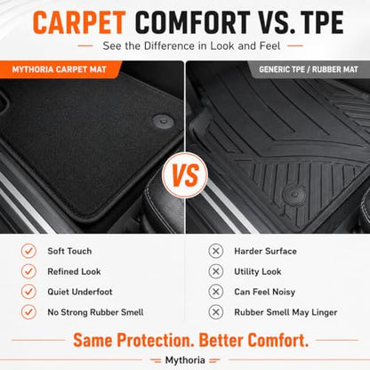 Mythoria Custom Fit Car Floor Mats Fit for Toyota Highlander 7Passengers 2009 2010 2011 2012 2013, Waterproof Velour Carpet Full Set, All-Weather Protection, Anti-Slip Backing, Odorless, Black