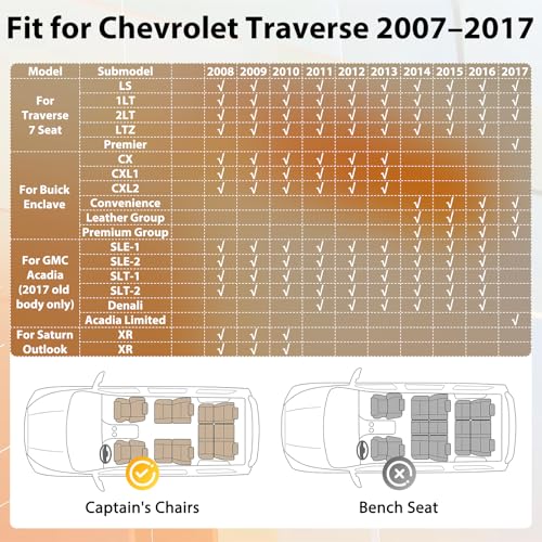 Floor Mats for Chevy Traverse 2007-2017 & Buick Enclave 2008-2017, Custom Fit All Weather TPE Floor Liners for Traverse & Enclave 7 Seats Accessories 3 Rows Mat Accessories Odorless Anti Slip Black - style: 2) For Chevy Traverse | 2007-2017 | 3 Rows