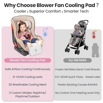 Baby Stroller Cooling Pad, Up to 10H Cooling, 10000 mAh Rechargeable Car Seat Liner with 2 Built-in Blower, 3 Speed, Summer Essentials for Baby Girl Boy, Cooling Cushion for Toddler Outdoors, Pink - color: Pink