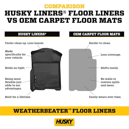 Husky Liners Weatherbeater Frunk Liner | Fits 2022-2026 Ford F-150 Lightning | Frunk, 1-pc. Black - 43341 - style: Frunk
