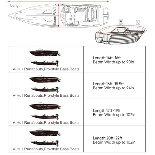 NEVERLAND Trailerable Boat Cover Waterproof Heavy Duty Marine Grade Polyester Canvas Fits V Shape/V-Hull and Tri-Hull Runabouts, Pro-STYL, Bass Boats (Boat Length 17-19ft, Beam Width up to 102",Black) - color: Black, size: C: 17'-19' Long, Beam width up t